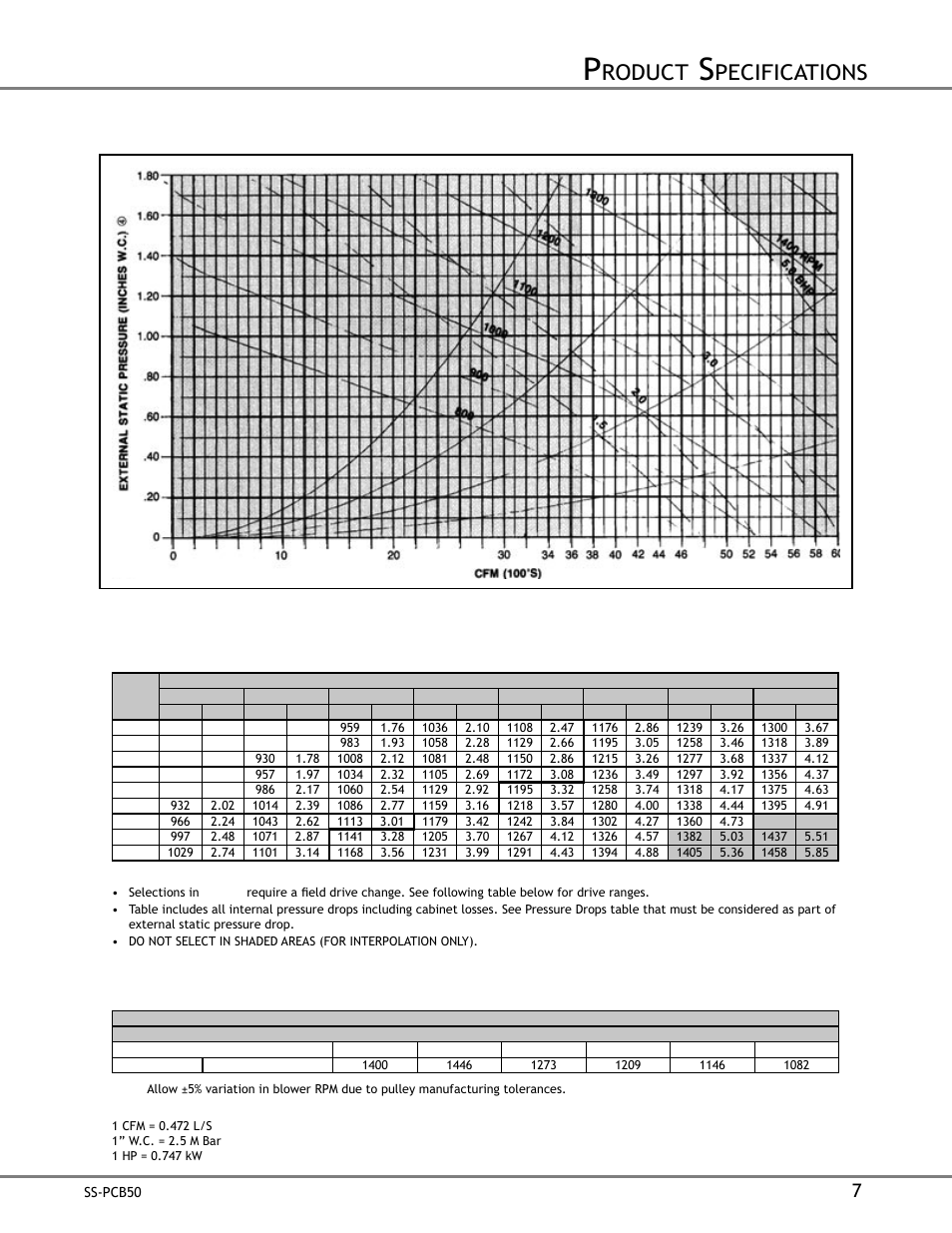 Roduct, Pecifications, Pcb180 | Erformance, Cont | Goodman Mfg SS-PCB50 User Manual | Page 7 / 12