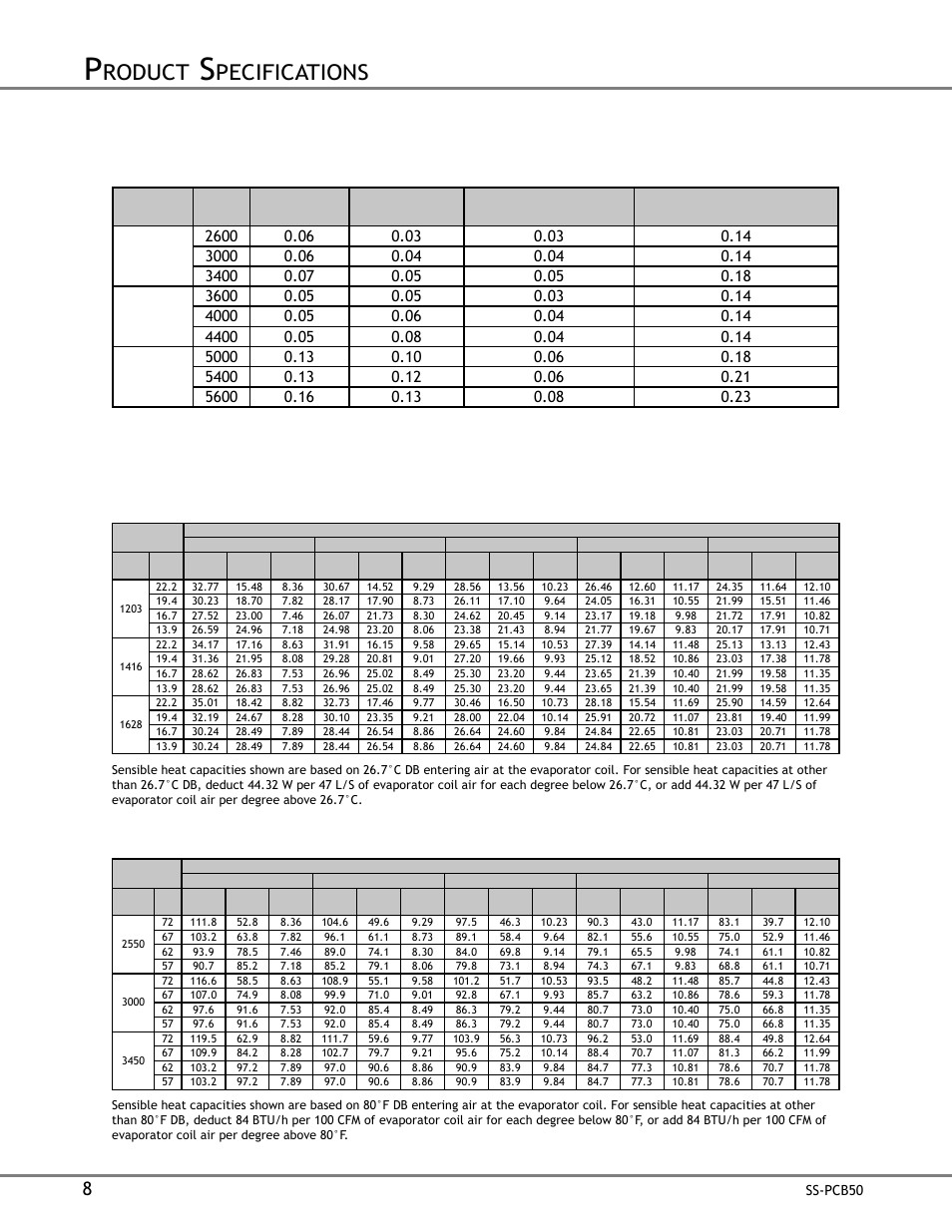 Roduct, Pecifications, Pcb090-5 (si u | Pcb090-5 (e, Erformance, Cont, Ooling, Apacity, Omponent, Ressure | Goodman Mfg SS-PCB50 User Manual | Page 8 / 12