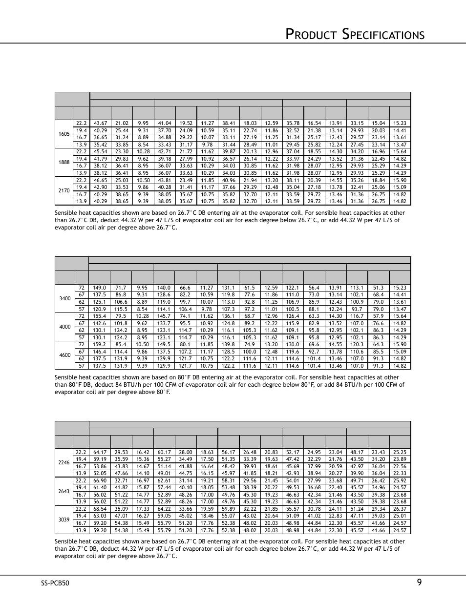 Roduct, Pecifications, Pcb120-5 (si u | Pcb120-5 (e, Pcb180-5 (si u, Ooling, Apacity, Cont, Nits, Nglish | Goodman Mfg SS-PCB50 User Manual | Page 9 / 12