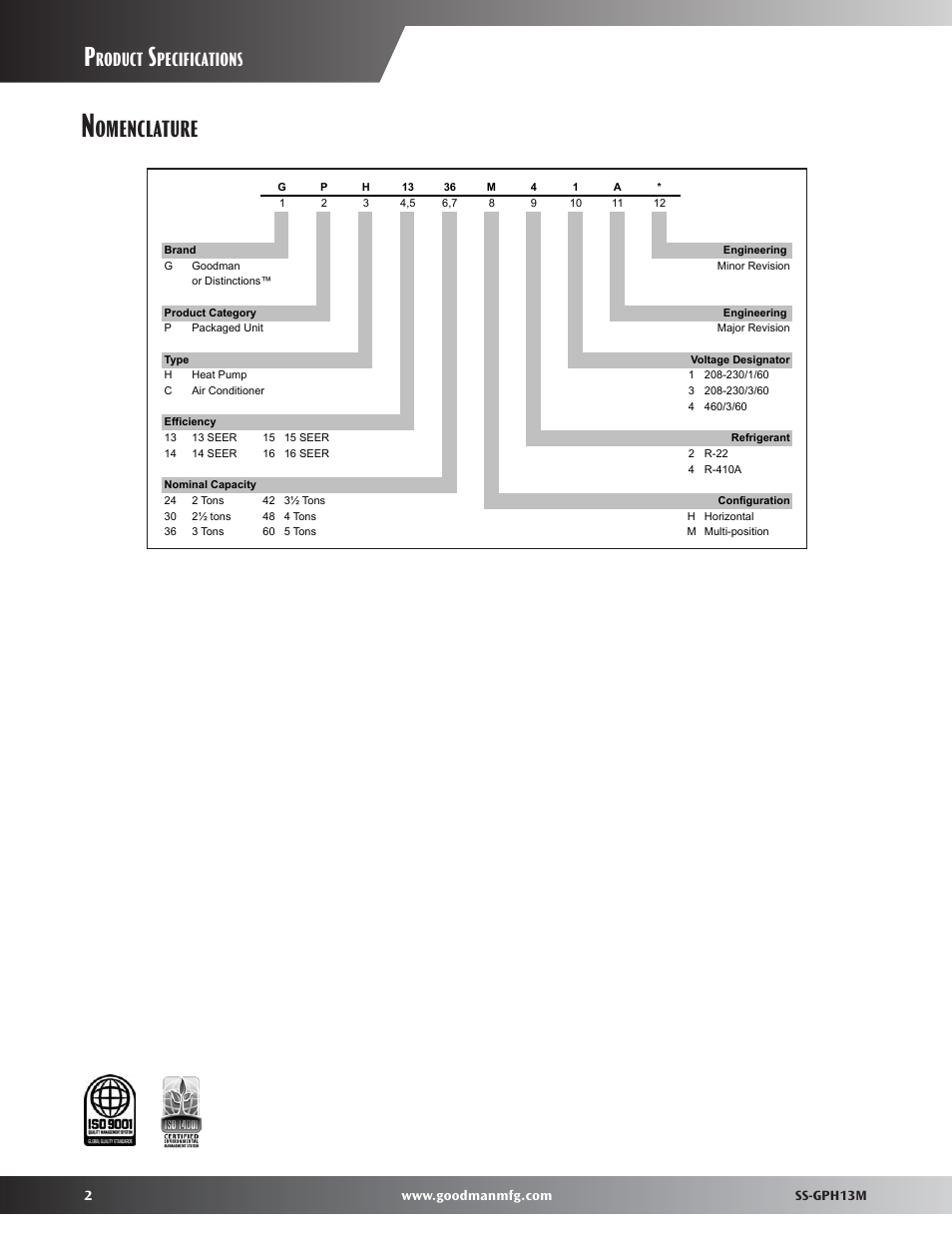 Nomenclature, Omenclature, Roduct | Pecifications | Goodman Mfg GPH13M User Manual | Page 2 / 40