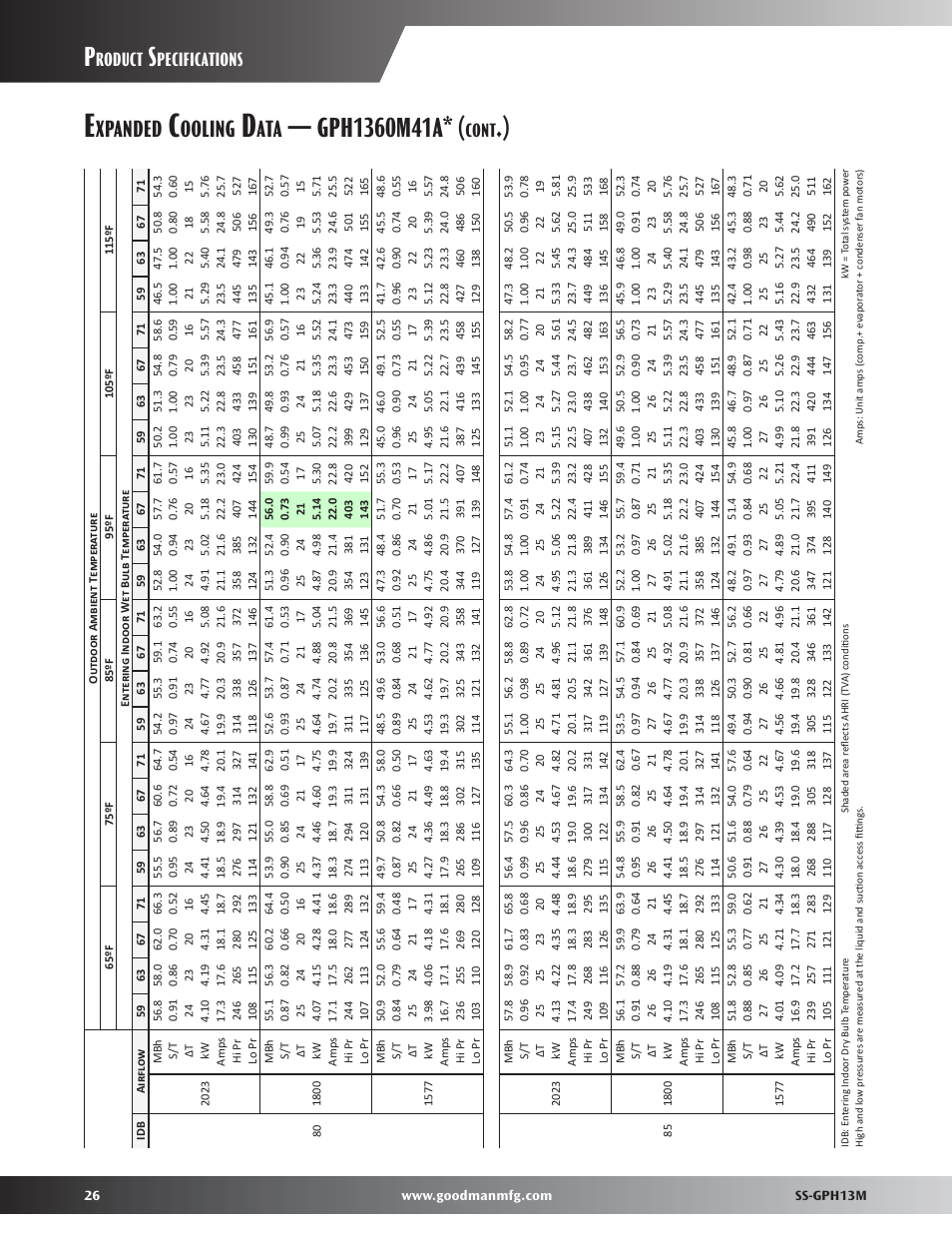 Xpanded, Ooling, Roduct | Pecifications, Cont | Goodman Mfg GPH13M User Manual | Page 26 / 40