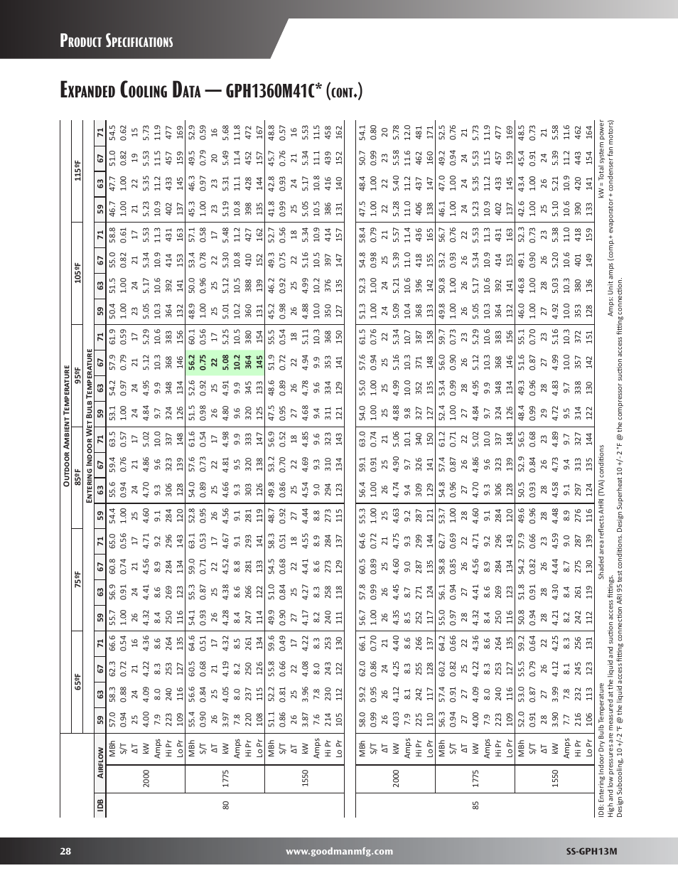 Xpanded, Ooling, Roduct | Pecifications, Cont | Goodman Mfg GPH13M User Manual | Page 28 / 40