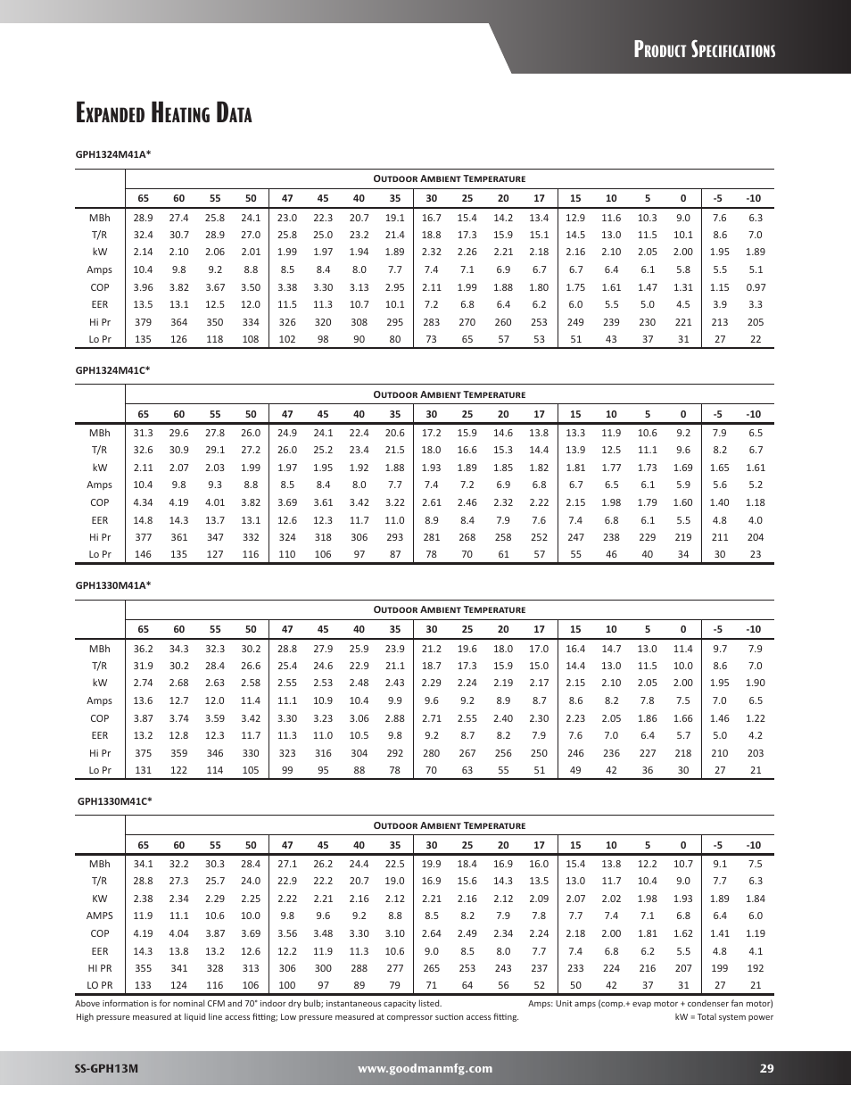 Expanded heating data, Xpanded, Eating | Roduct, Pecifications | Goodman Mfg GPH13M User Manual | Page 29 / 40