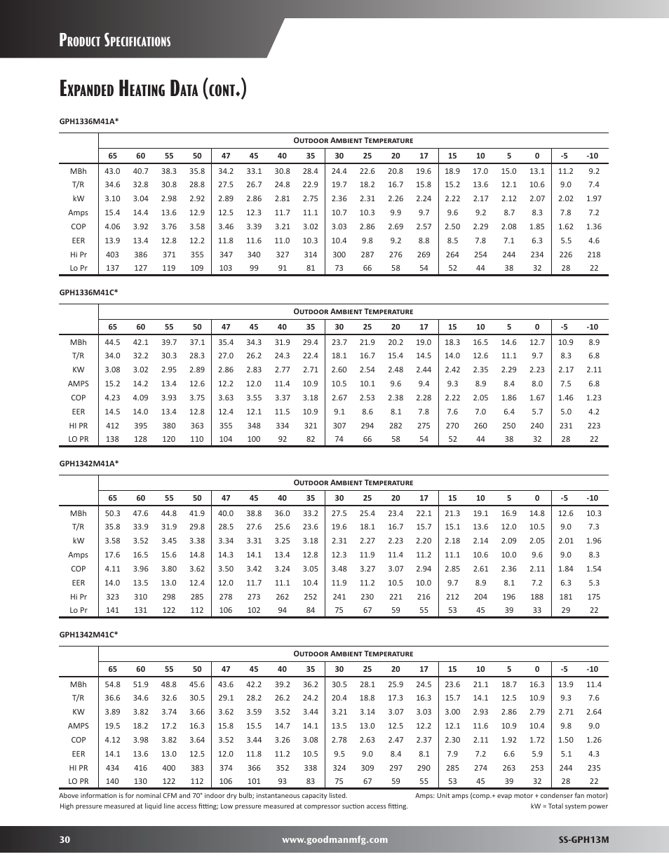 Xpanded, Eating, Cont | Roduct, Pecifications | Goodman Mfg GPH13M User Manual | Page 30 / 40
