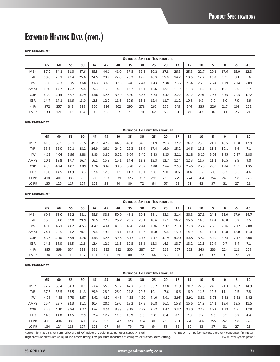 Xpanded, Eating, Cont | Roduct, Pecifications | Goodman Mfg GPH13M User Manual | Page 31 / 40