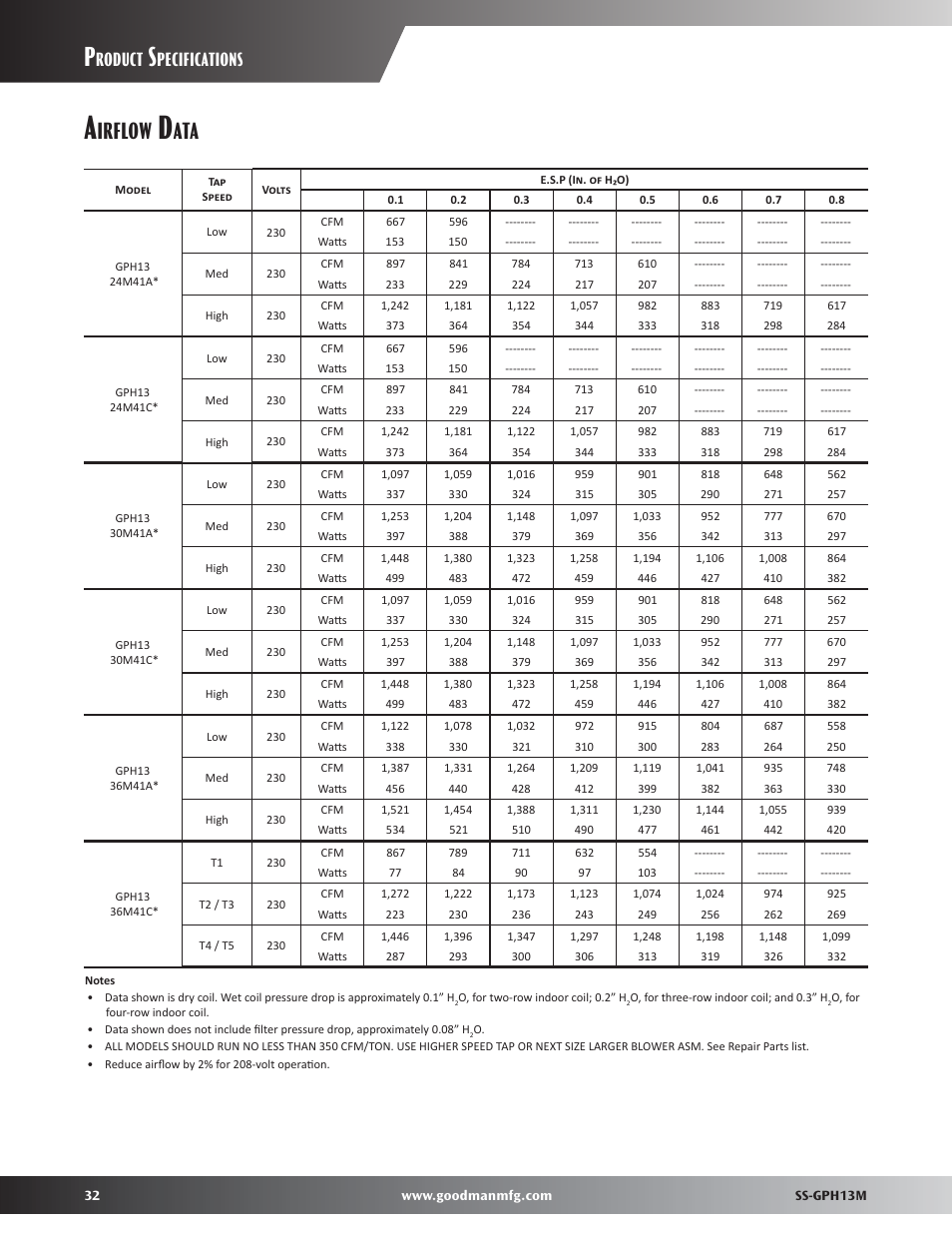 Airflow data, Irflow, Roduct | Pecifications | Goodman Mfg GPH13M User Manual | Page 32 / 40