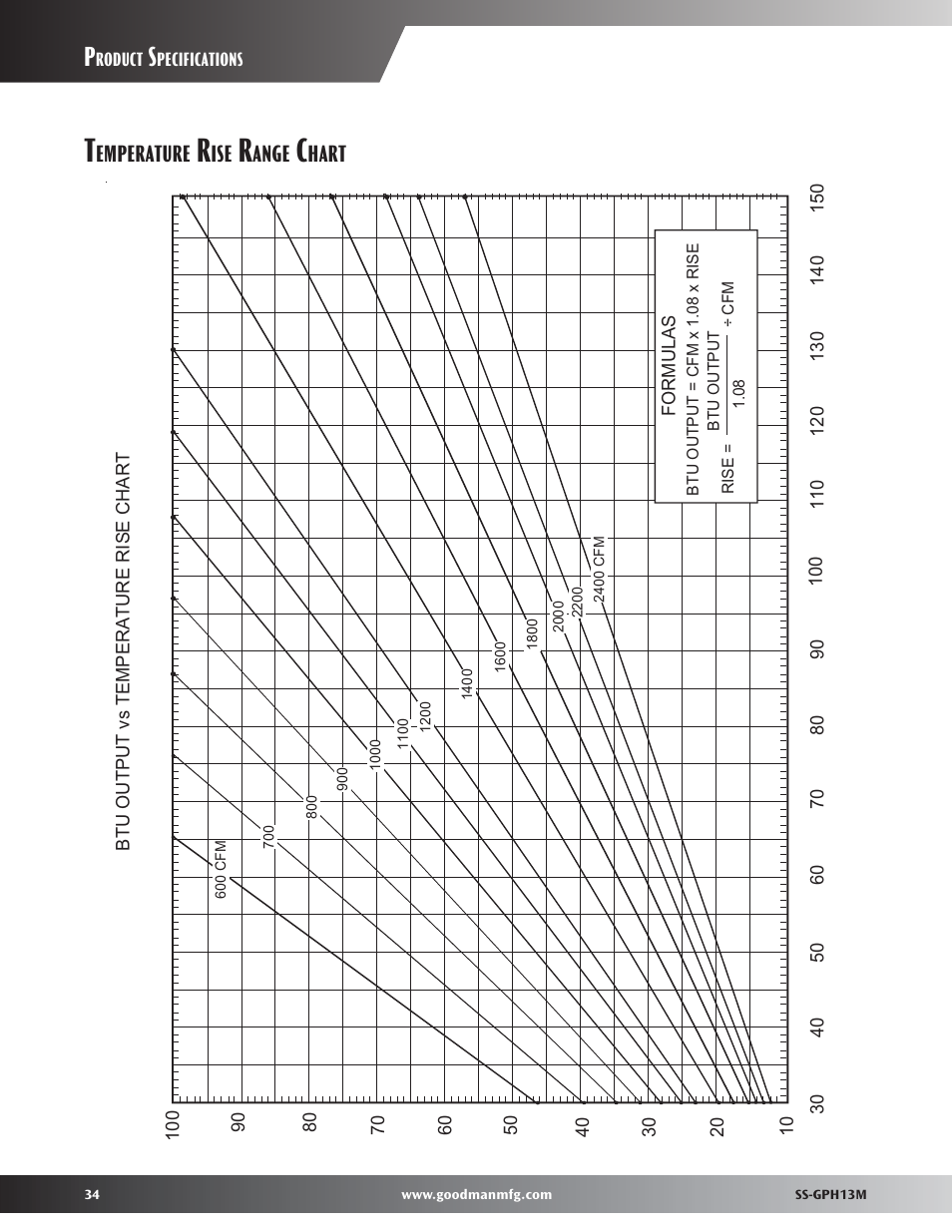 Blower performance data, Emperature, Ange | Hart | Goodman Mfg GPH13M User Manual | Page 34 / 40