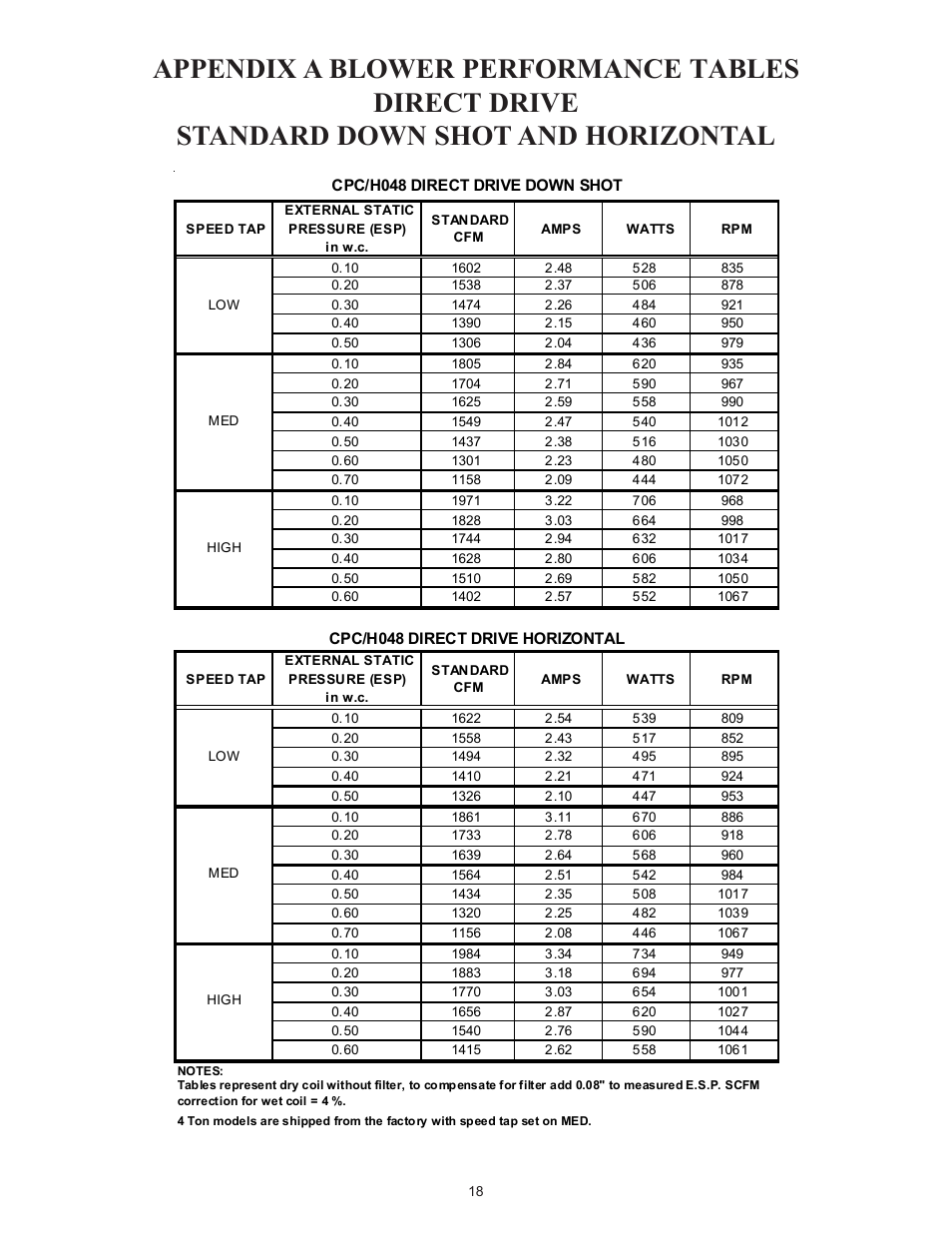 Goodman Mfg Light Commercial Self Contained Packaged Cooling and Heating Unit CPC/CPH User Manual | Page 18 / 28
