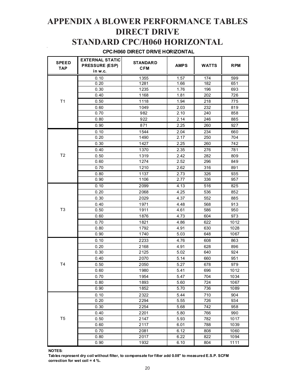 Goodman Mfg Light Commercial Self Contained Packaged Cooling and Heating Unit CPC/CPH User Manual | Page 20 / 28