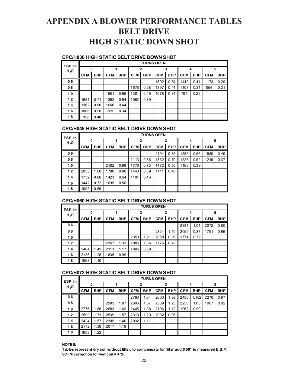 Cpc/h036 high static belt drive down shot, Cpc/h048 high static belt drive down shot, Cpc/h060 high static belt drive down shot | Cpc/h072 high static belt drive down shot | Goodman Mfg Light Commercial Self Contained Packaged Cooling and Heating Unit CPC/CPH User Manual | Page 22 / 28