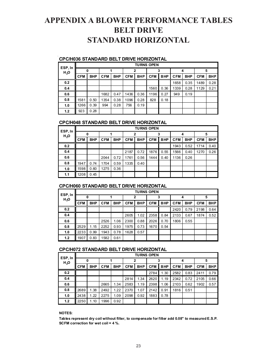 Cpc/h036 standard belt drive horizontal, Cpc/h048 standard belt drive horizontal, Cpc/h060 standard belt drive horizontal | Cpc/h072 standard belt drive horizontal | Goodman Mfg Light Commercial Self Contained Packaged Cooling and Heating Unit CPC/CPH User Manual | Page 23 / 28
