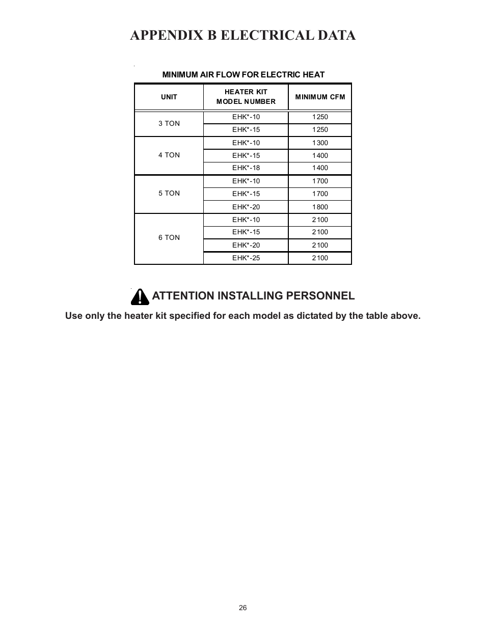 Appendix b electrical data, Attention installing personnel | Goodman Mfg Light Commercial Self Contained Packaged Cooling and Heating Unit CPC/CPH User Manual | Page 26 / 28