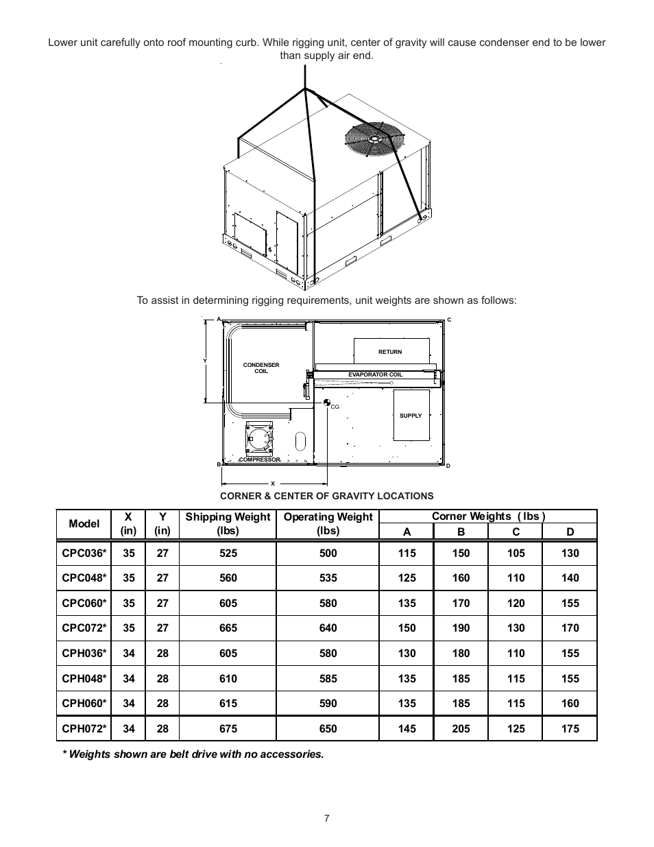 Goodman Mfg Light Commercial Self Contained Packaged Cooling and Heating Unit CPC/CPH User Manual | Page 7 / 28