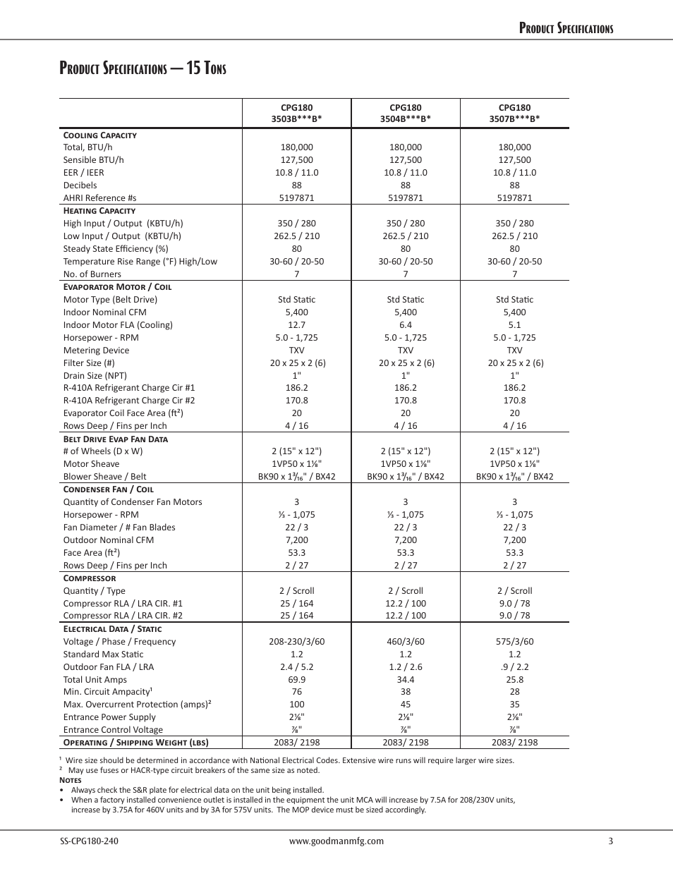Specifications, 15 t, Roduct | Pecifications | Goodman Mfg SS-CPG180-240 User Manual | Page 3 / 24