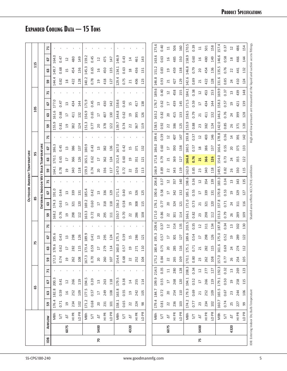 Expanded cooling data, 15 t, Xpanded | Ooling, Roduct, Pecifications | Goodman Mfg SS-CPG180-240 User Manual | Page 5 / 24