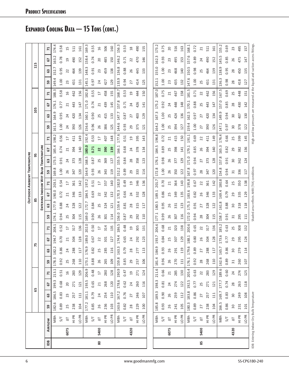 15 t, Xpanded, Ooling | Cont, Roduct, Pecifications | Goodman Mfg SS-CPG180-240 User Manual | Page 6 / 24