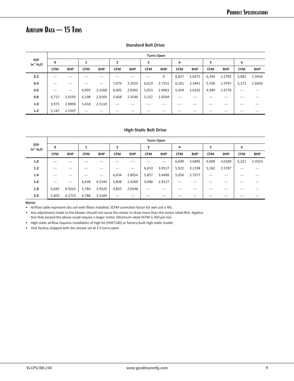 Airflow data, 15 t, Irflow | Roduct, Pecifications | Goodman Mfg SS-CPG180-240 User Manual | Page 9 / 24