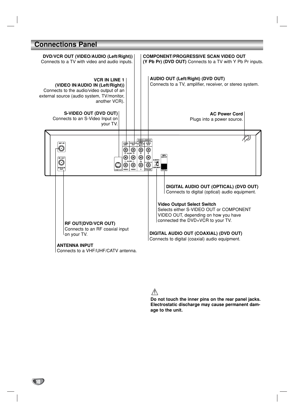 Connections panel | GoVideo DV1130 User Manual | Page 10 / 44