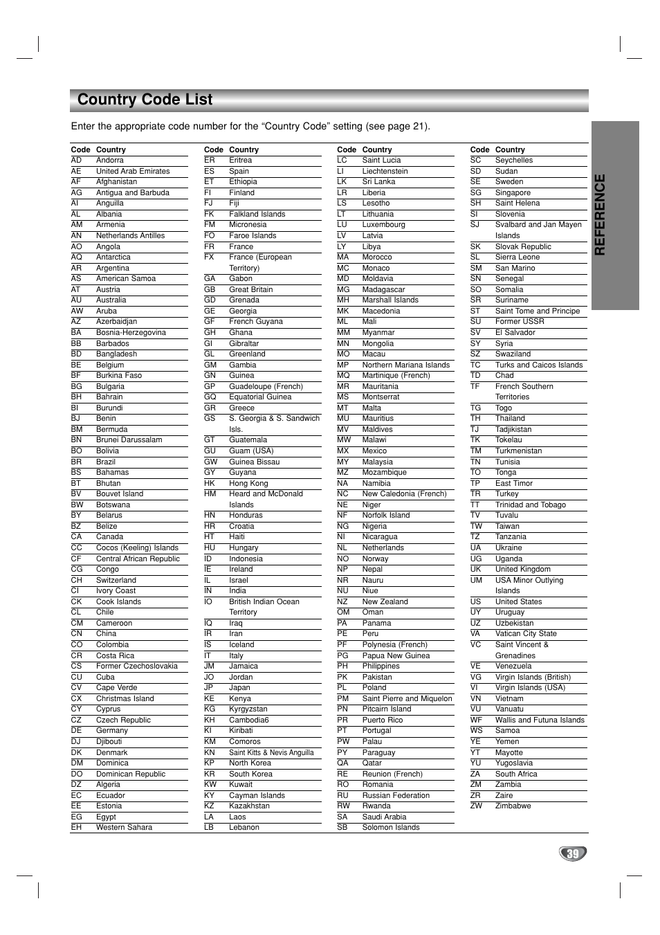 Country code list, Reference | GoVideo DV1130 User Manual | Page 39 / 44