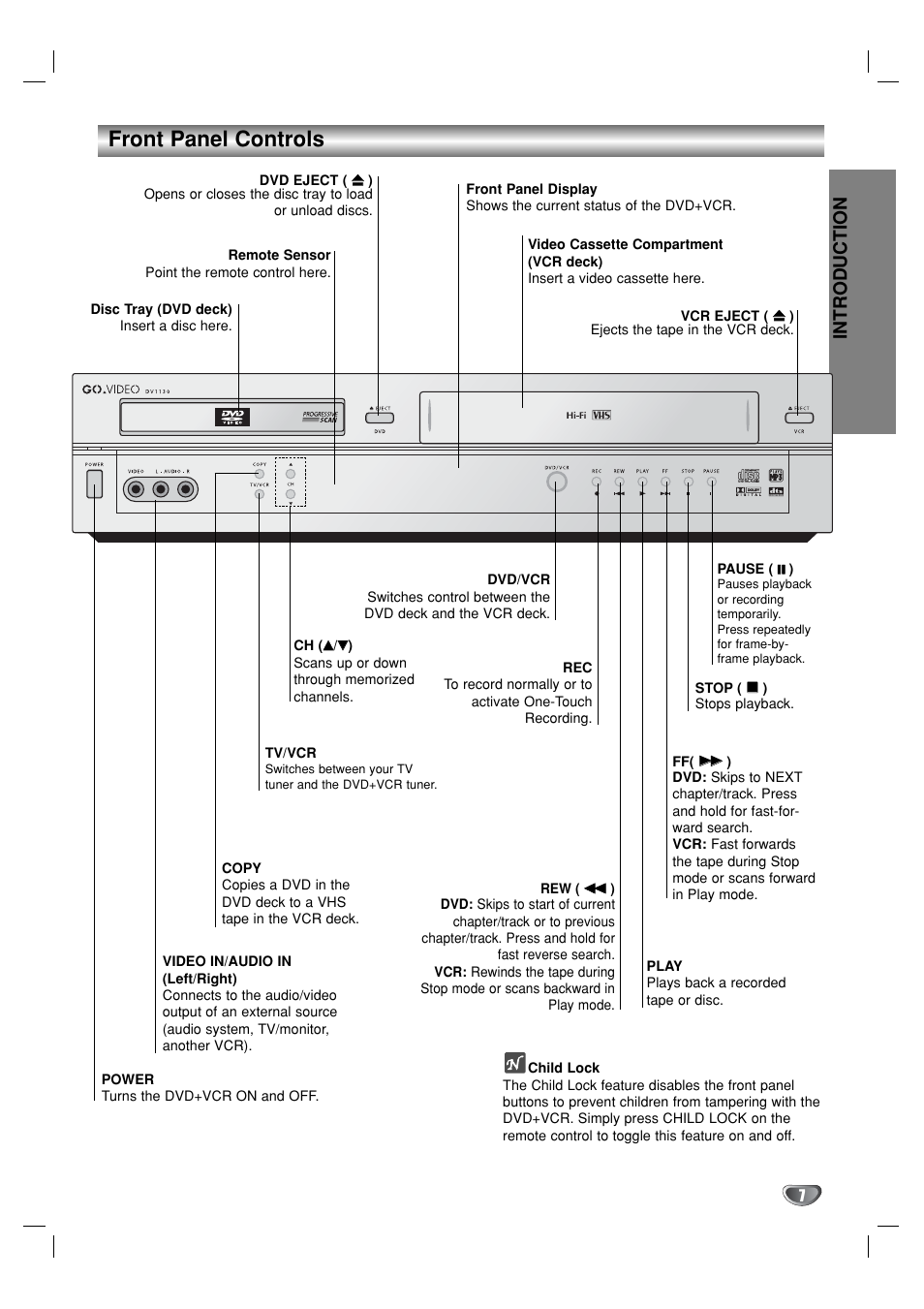 Front panel controls, Introduction | GoVideo DV1130 User Manual | Page 7 / 44