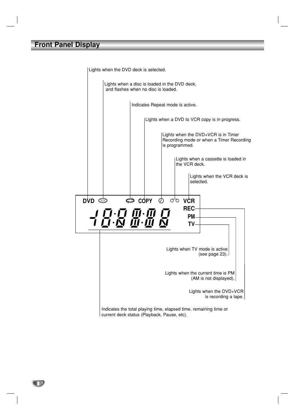 Front panel display | GoVideo DV1130 User Manual | Page 8 / 44