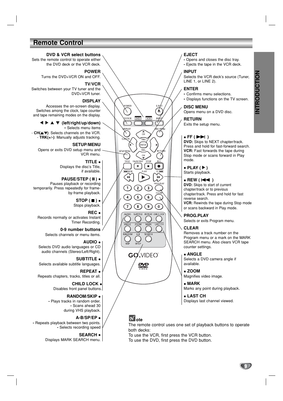 Remote control, Introduction | GoVideo DV1130 User Manual | Page 9 / 44
