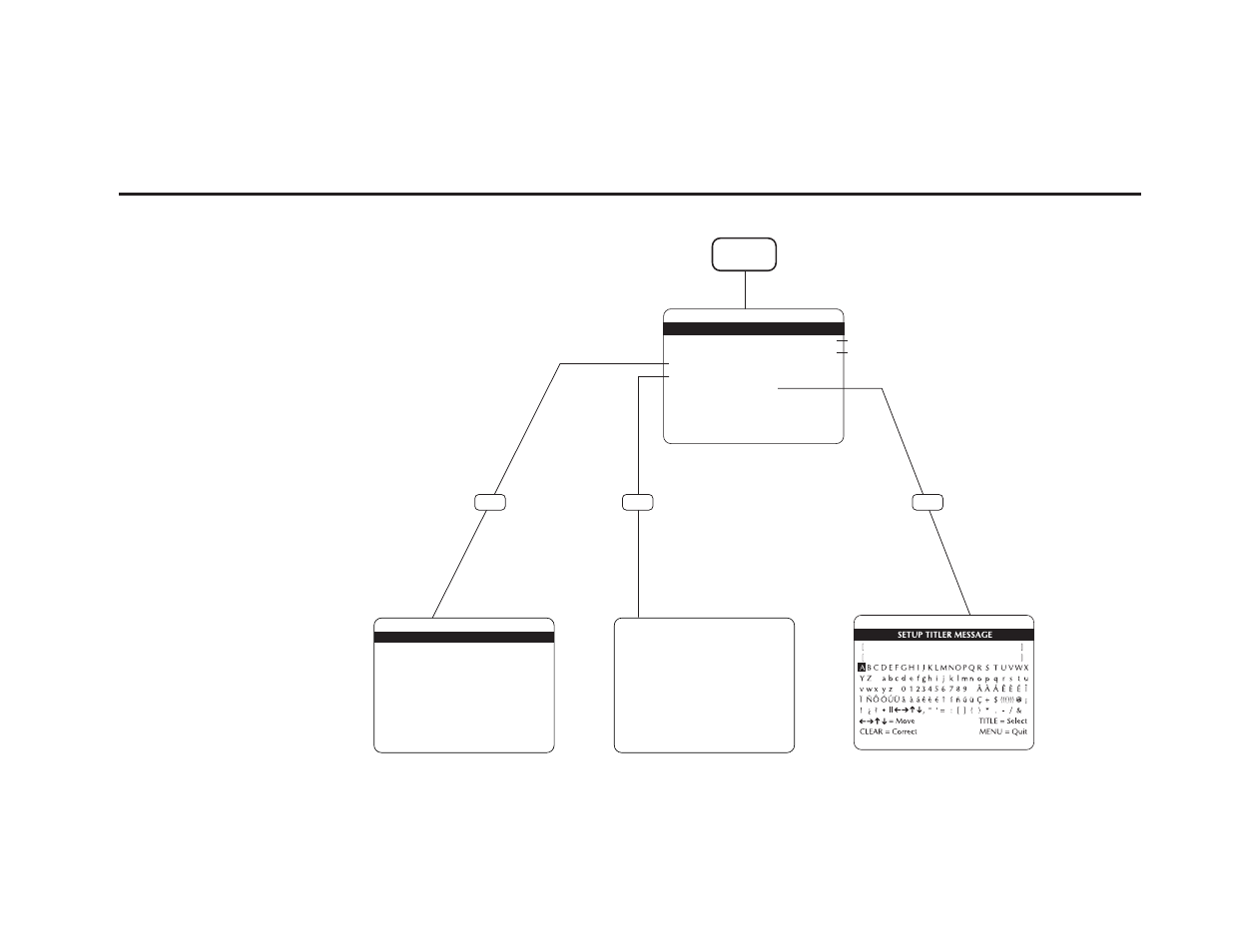 Main menu tree, Press the menu button and release | GoVideo DDV9475 User Manual | Page 29 / 106