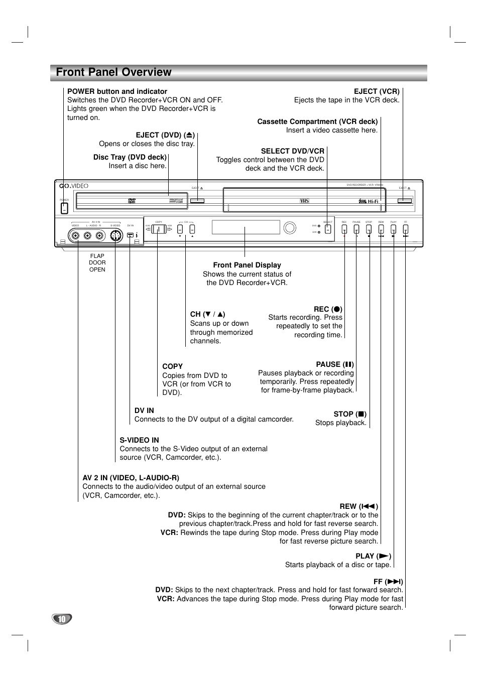 Front panel overview | GoVideo VR3930 User Manual | Page 10 / 60