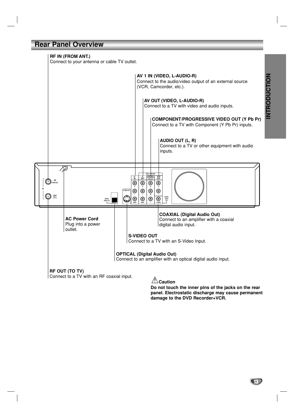 Rear panel overview, Introduction | GoVideo VR3930 User Manual | Page 13 / 60