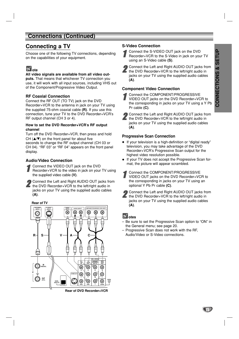Connections (continued) connecting a tv, Connections & setup, Rf coaxial connection | Audio/video connection, S-video connection, Component video connection, Progressive scan connection | GoVideo VR3930 User Manual | Page 15 / 60