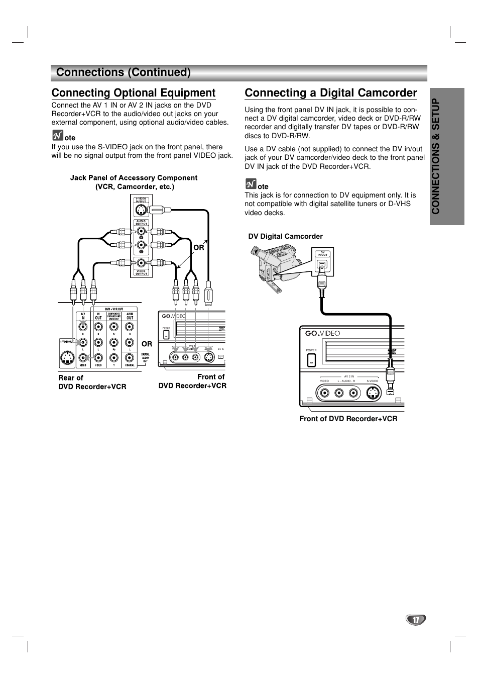 Connecting optional equipment, Connecting a digital camcorder, Connections (continued) | Connections & setup | GoVideo VR3930 User Manual | Page 17 / 60