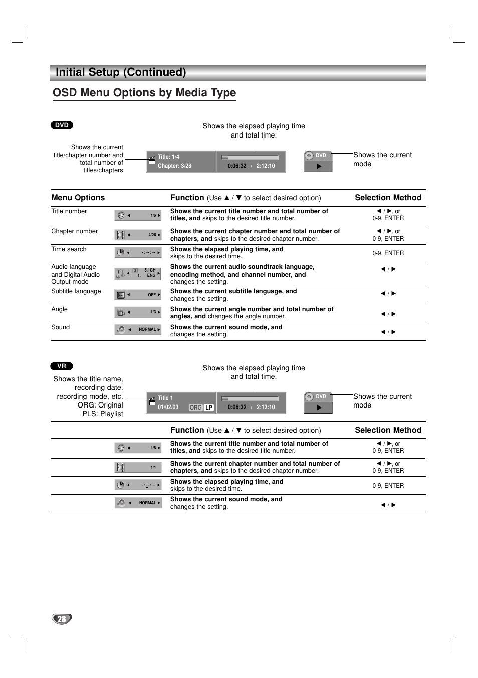 Osd menu options by media type, Initial setup (continued), Menu options | Function, Selection method | GoVideo VR3930 User Manual | Page 28 / 60