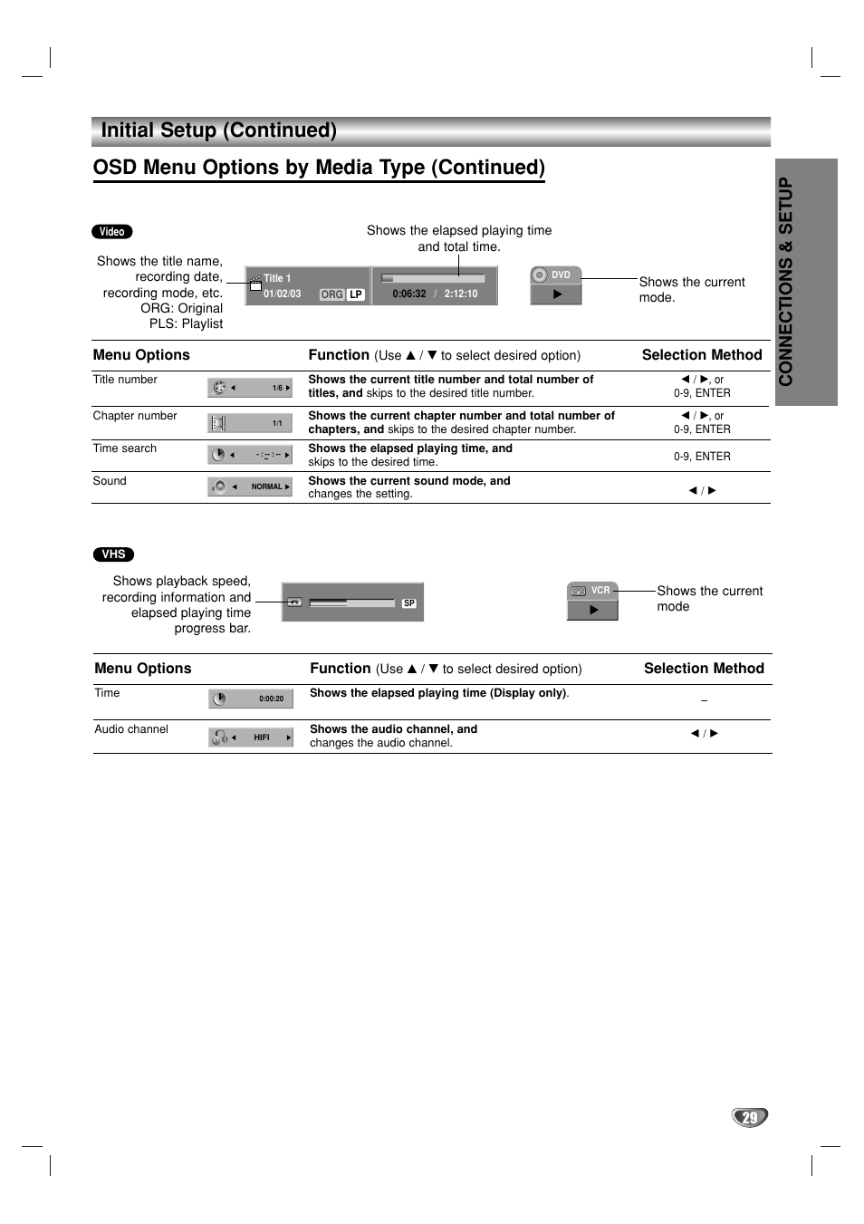 Initial setup (continued), Osd menu options by media type (continued), Connections & setup | GoVideo VR3930 User Manual | Page 29 / 60