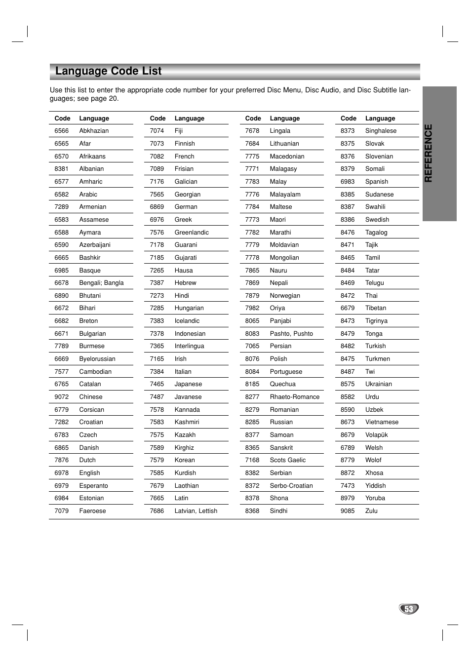 Language code list, Reference | GoVideo VR3930 User Manual | Page 53 / 60