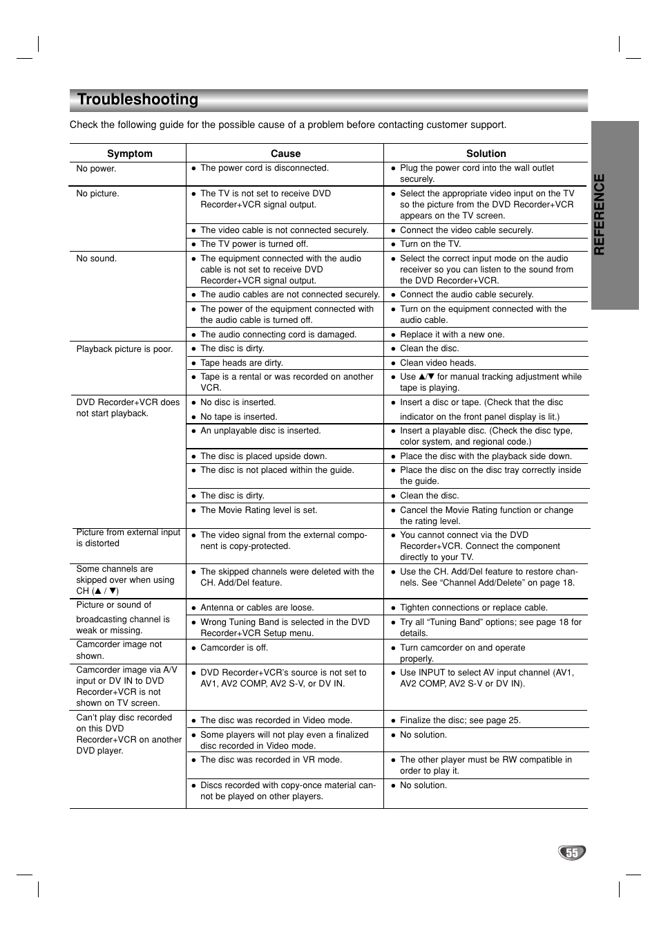 Troubleshooting, Reference | GoVideo VR3930 User Manual | Page 55 / 60