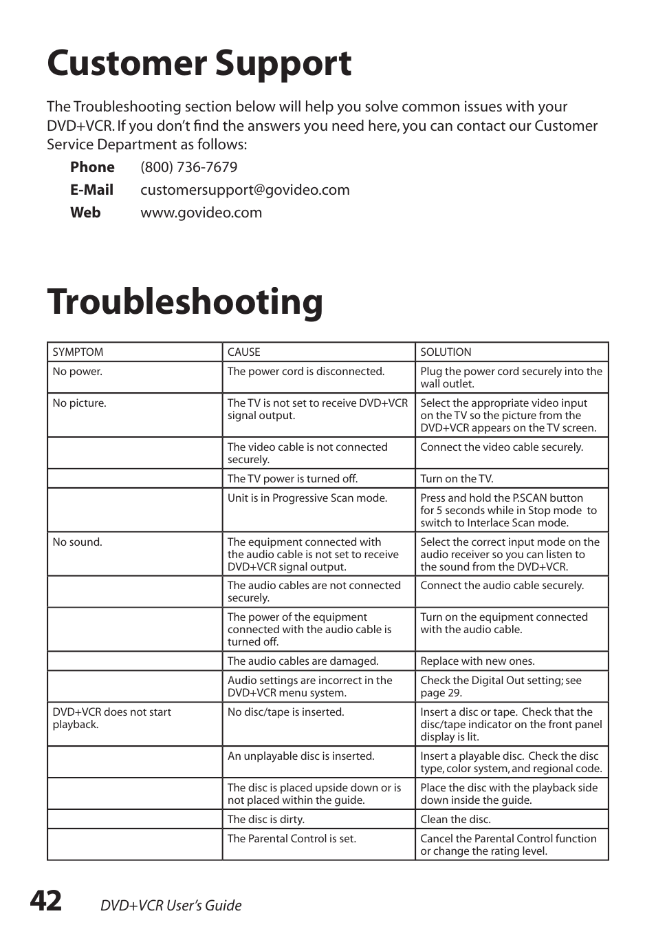 Customer support, Troubleshooting | GoVideo DV2150 User Manual | Page 42 / 48