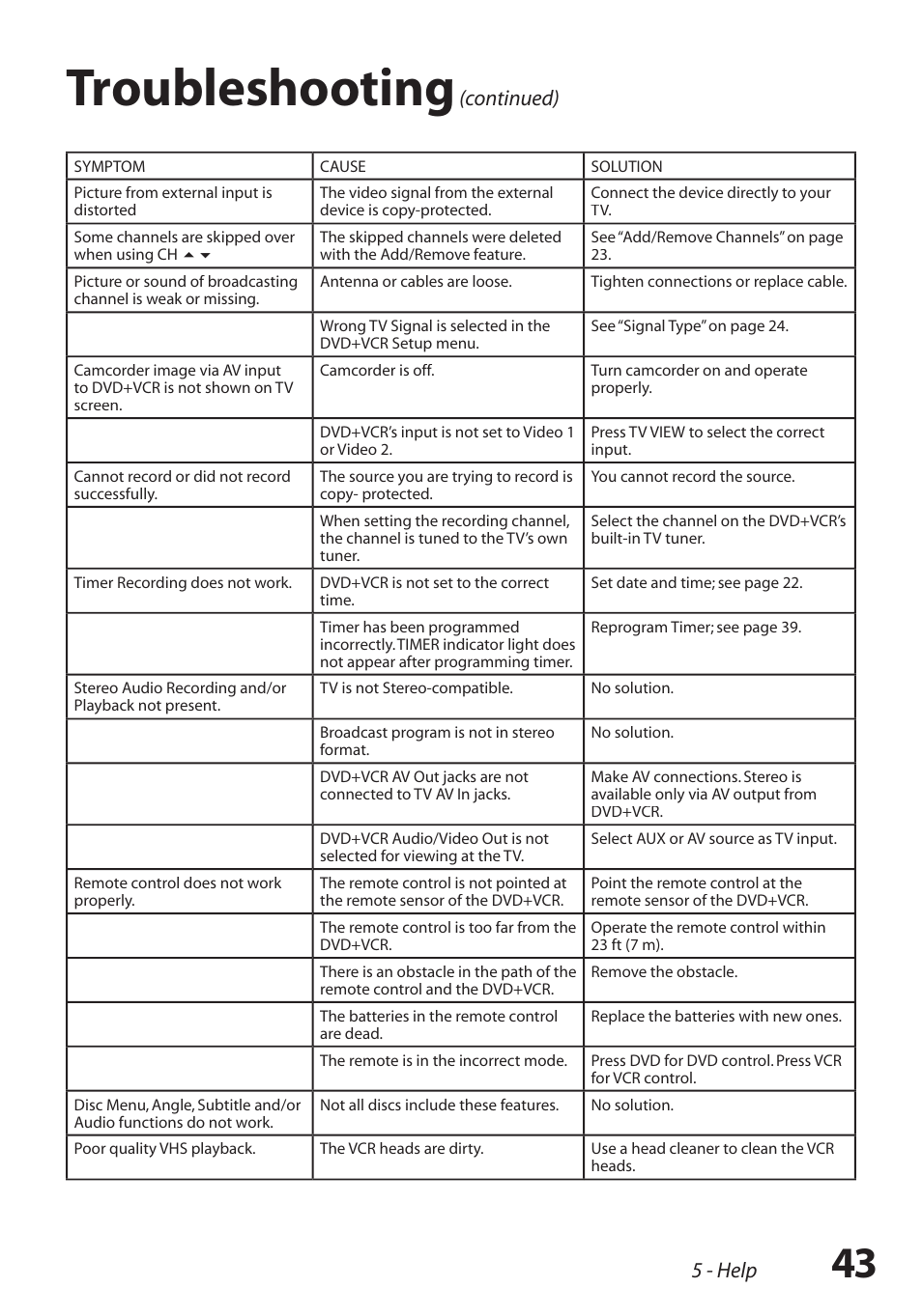 Troubleshooting, Continued), 5 - help | GoVideo DV2150 User Manual | Page 43 / 48