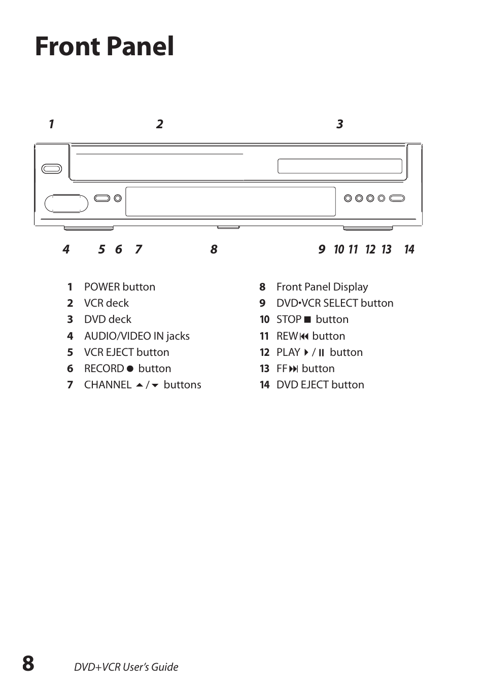Front panel | GoVideo DV2150 User Manual | Page 8 / 48