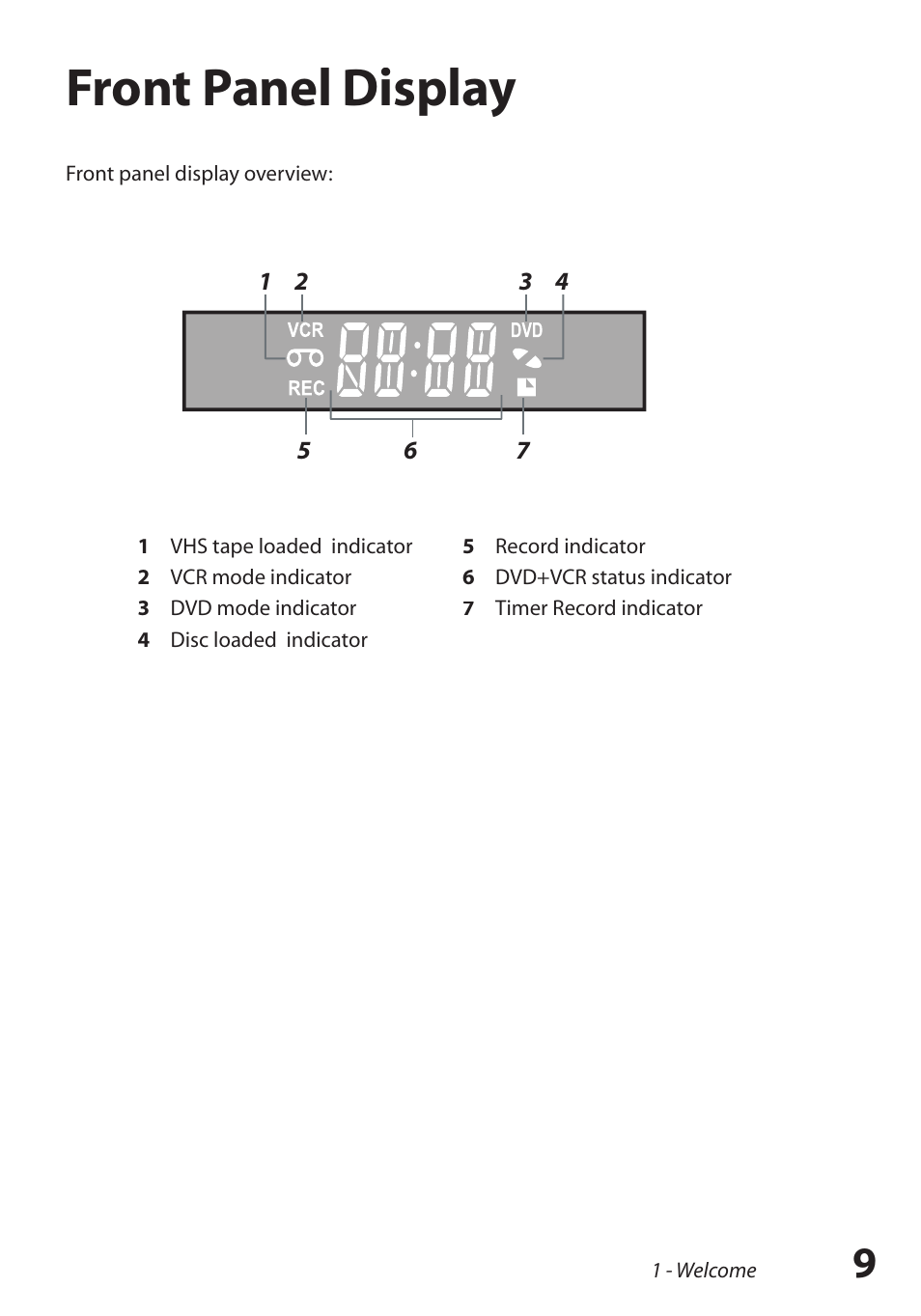 Front panel display | GoVideo DV2150 User Manual | Page 9 / 48