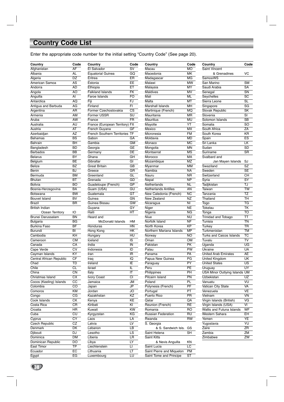 Country code list | GoVideo DV3140 User Manual | Page 38 / 40