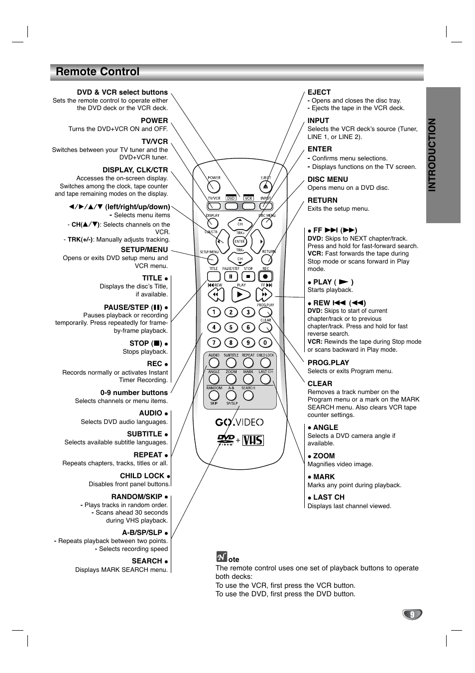 Remote control, Introduction | GoVideo DV3140 User Manual | Page 9 / 40
