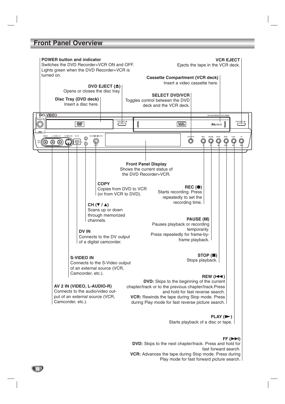 Front panel overview | GoVideo VR3845 User Manual | Page 10 / 66