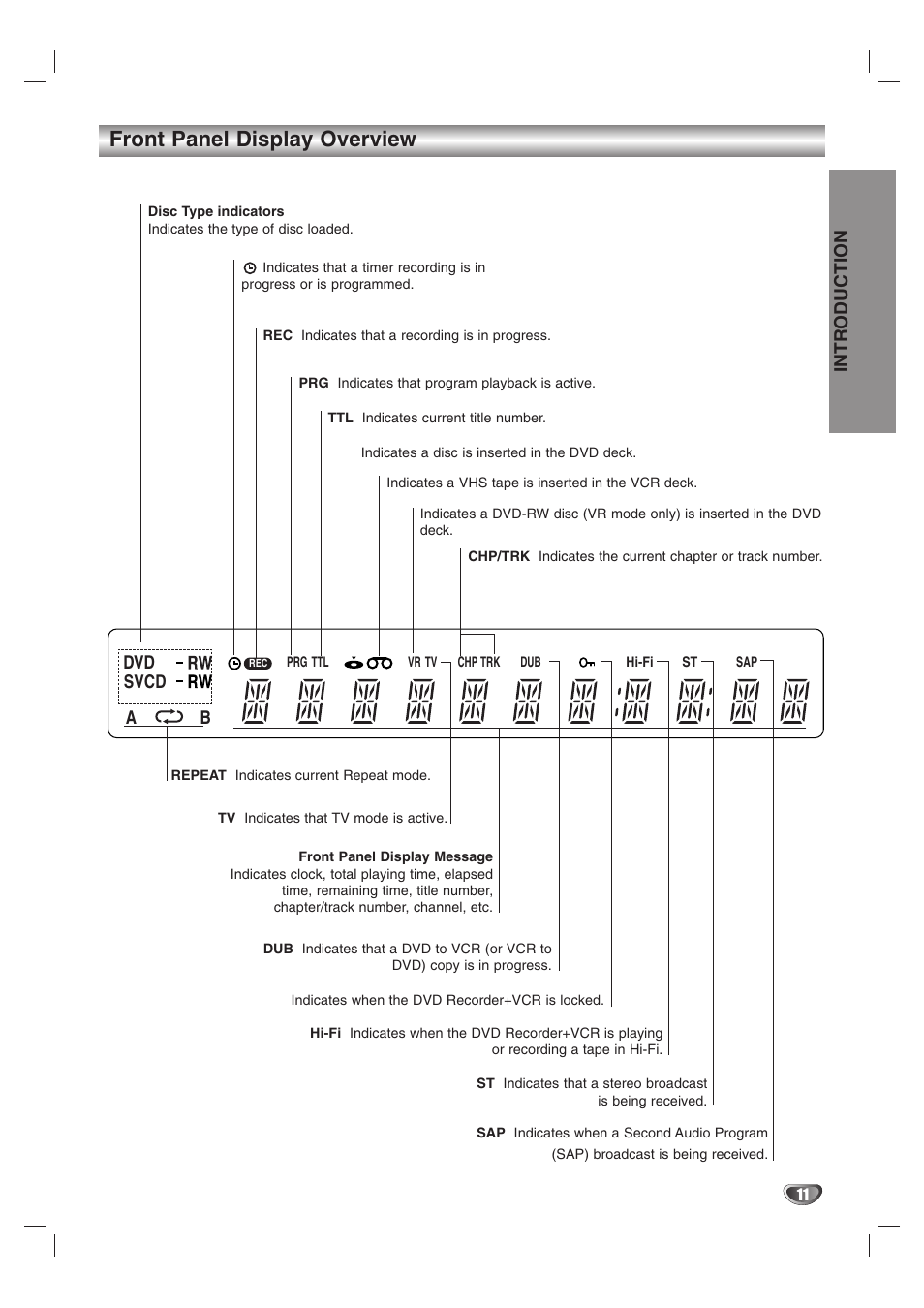 Front panel display overview, Svcd a b, Introduction | GoVideo VR3845 User Manual | Page 11 / 66