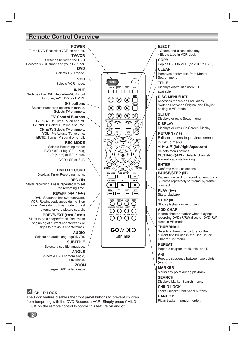 Remote control overview | GoVideo VR3845 User Manual | Page 12 / 66