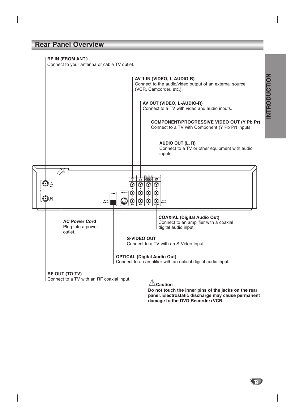 Rear panel overview, Introduction | GoVideo VR3845 User Manual | Page 13 / 66