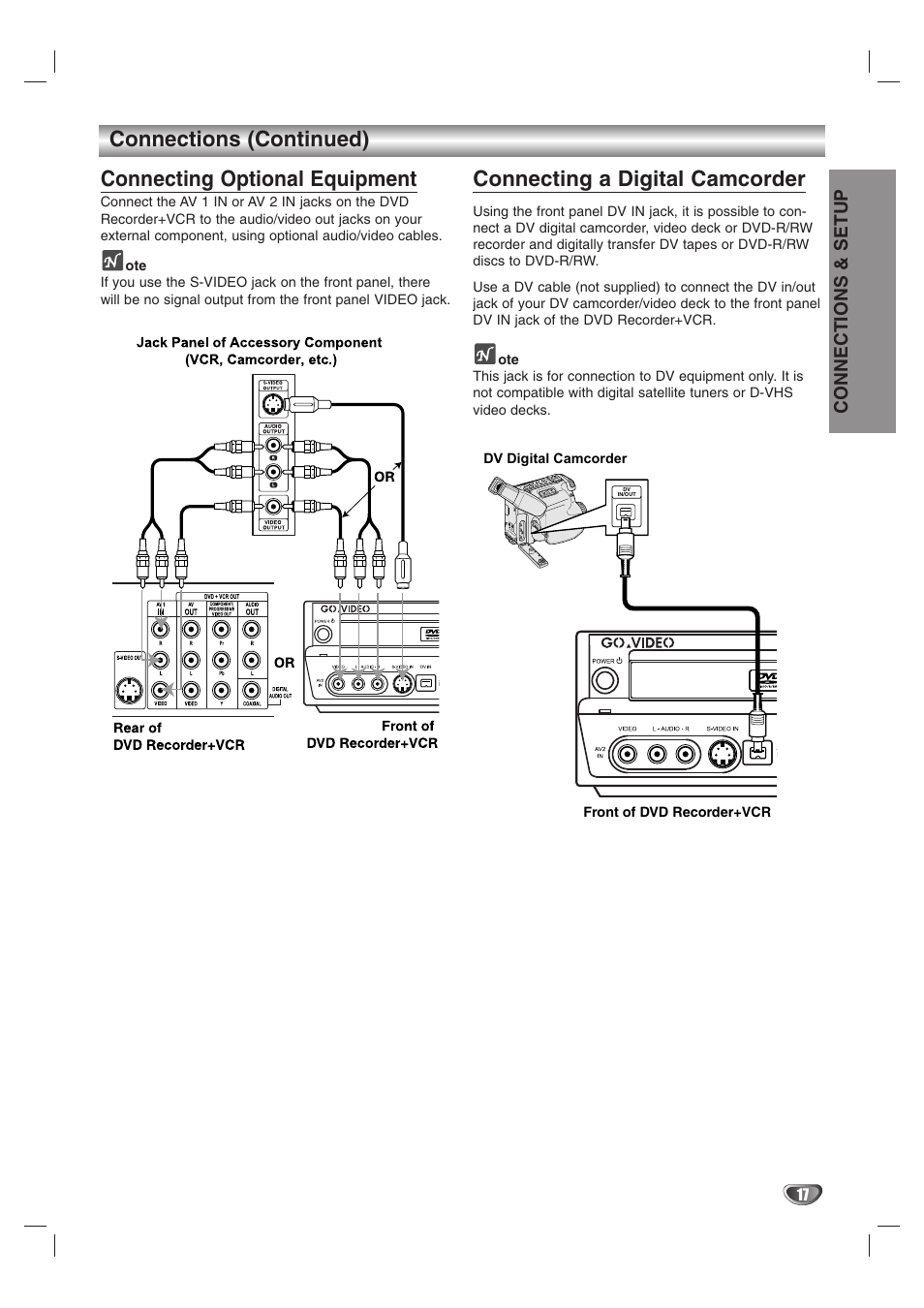 Connecting optional equipment, Connecting a digital camcorder, Connections (continued) | Connections & setup | GoVideo VR3845 User Manual | Page 17 / 66