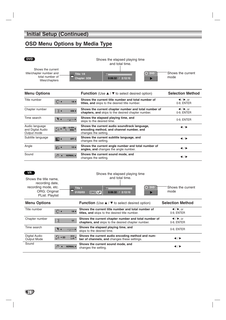 Osd menu options by media type, Initial setup (continued) | GoVideo VR3845 User Manual | Page 28 / 66