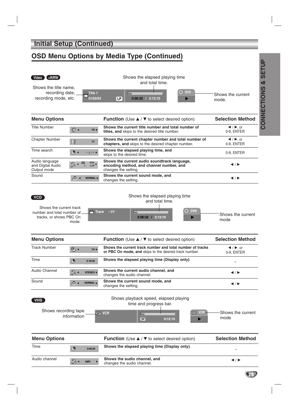 Initial setup (continued), Osd menu options by media type (continued), Connections & setup | GoVideo VR3845 User Manual | Page 29 / 66