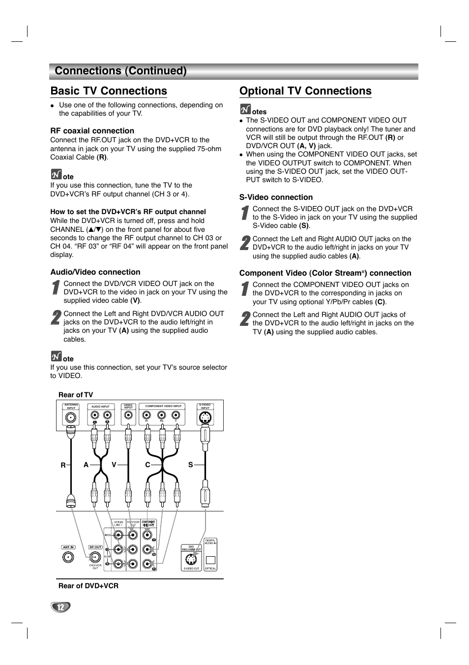 Connections (continued), Basic tv connections, Optional tv connections | GoVideo HT2015 User Manual | Page 12 / 45