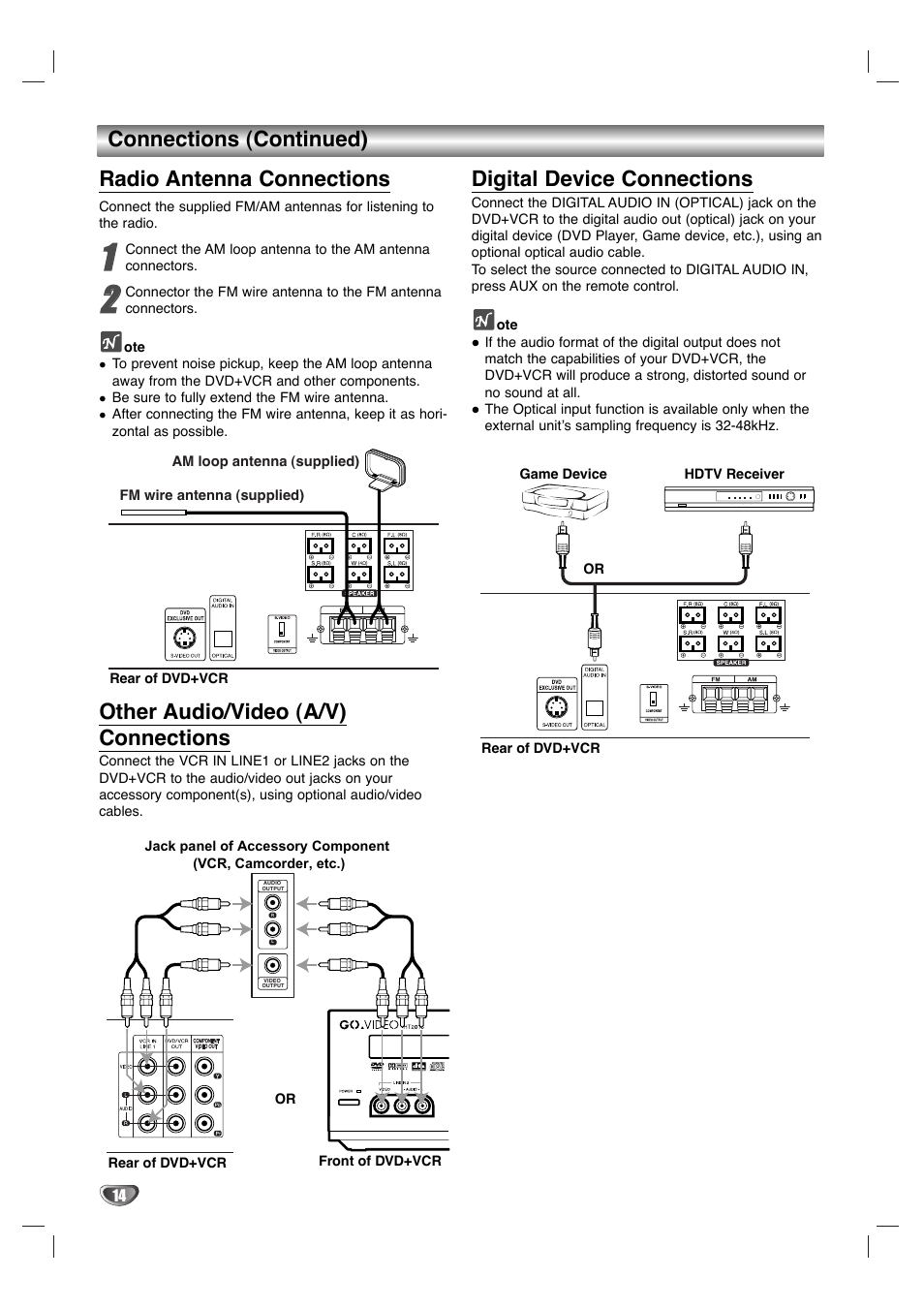 Radio antenna connections, Other audio/video (a/v) connections, Digital device connections | Connections (continued) | GoVideo HT2015 User Manual | Page 14 / 45